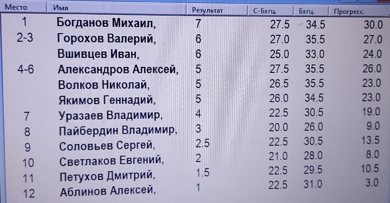 Таблица.jpg